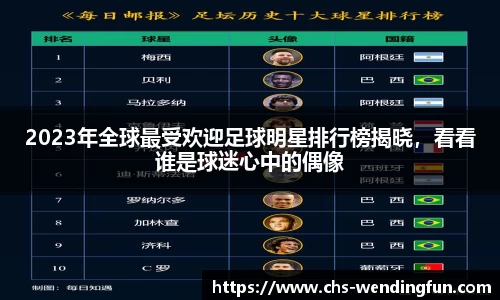 2023年全球最受欢迎足球明星排行榜揭晓，看看谁是球迷心中的偶像